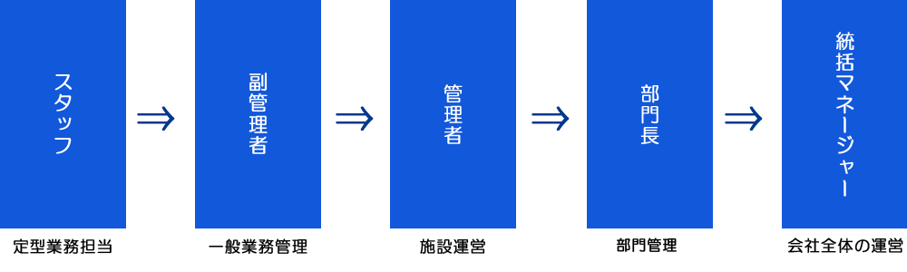 S&H合同会社｜静岡県富士市の医療・福祉・介護サービスの求人情報