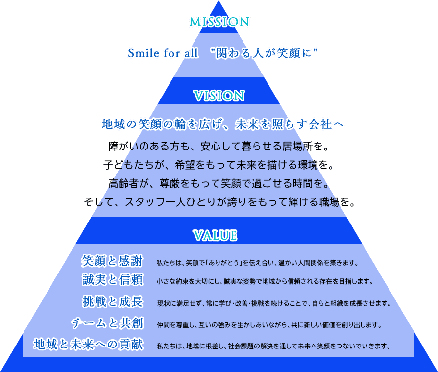 S&H合同会社｜静岡県富士市の医療・福祉・介護サービスの求人情報