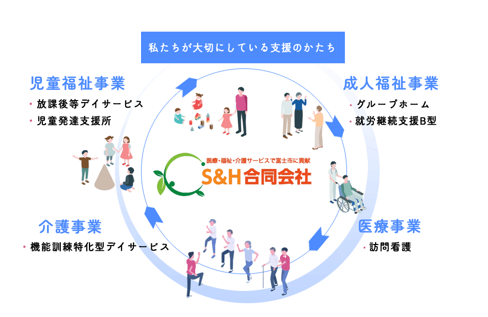 S&H合同会社｜静岡県富士市の医療・福祉・介護サービスの求人情報