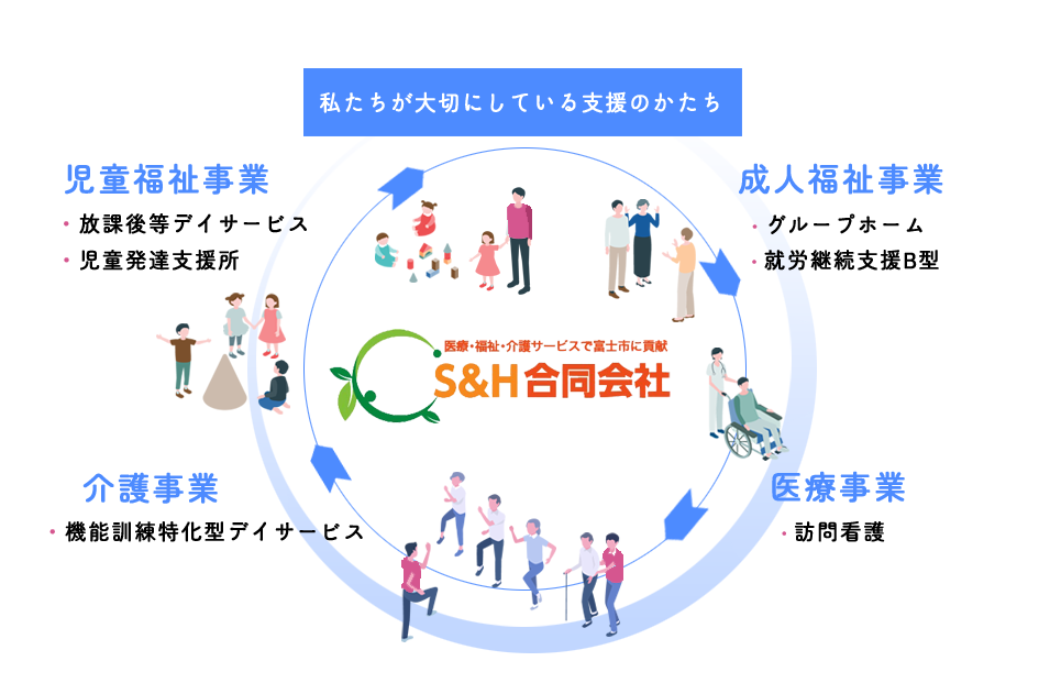 S&H合同会社｜静岡県富士市の医療・福祉・介護サービス